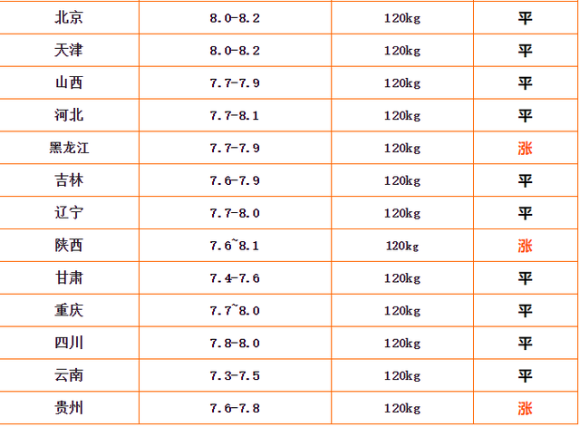 明日猪价走势揭秘，市场分析与影响因素探讨