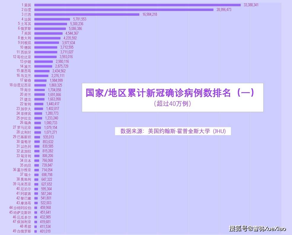 美国新冠疫情最新进展报告