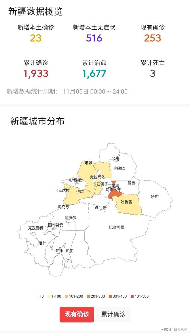 新疆地区最新疫情报告，持续观察与应对策略挑战